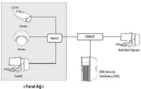 Hanwha Vision QND-7012R - Kameraya Lan Üzerinde Yerel Bir Pc'den Bağlanmak - 1