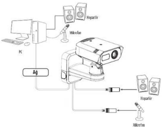 Hanwha Vision TNM-C4942TDR - Önerilen Topraklama Kablosu - 1