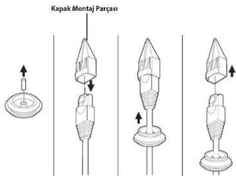 Kapak Montaj Parçası