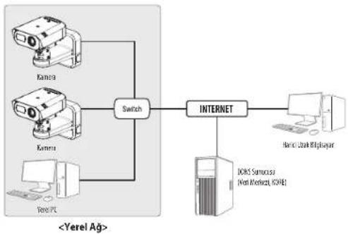 Hanwha Vision TNM-C4942TDR - Kameraya Lan Üzerinde Yerel Bir Pc'den Bağlanmak - 1