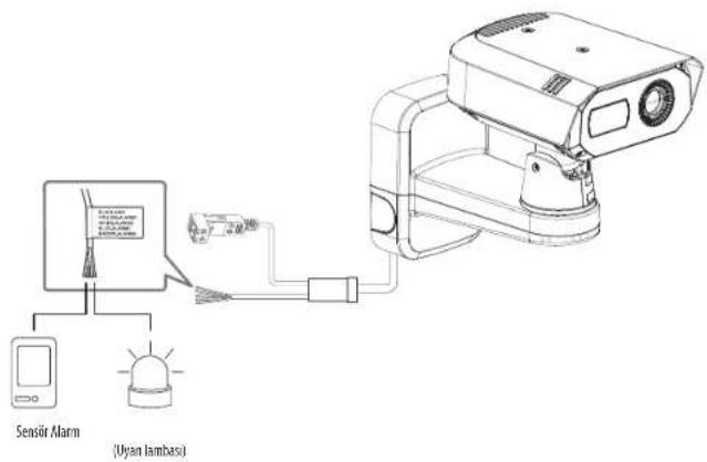 Sensor Alarm (Uyam Lambasi)