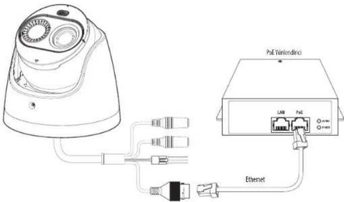 PaE Hänlendirici LAM PaE Ethernet