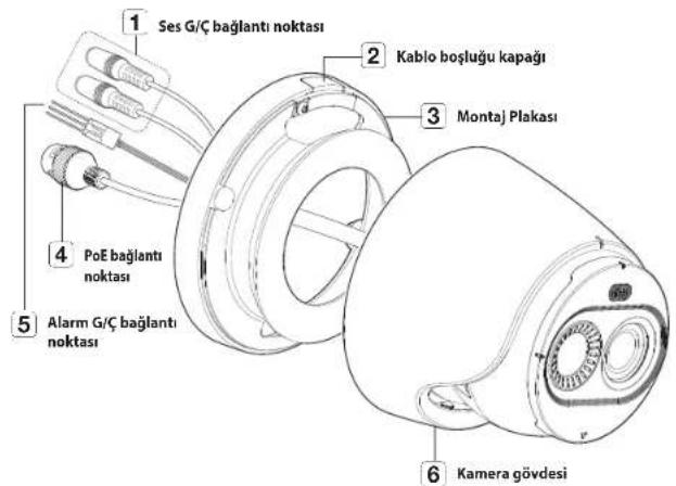 1 Ses G/Ç bağlantı noktası 2 Kablo boşluğu kapağı 3 Montaj Plakası 4 PoE bağlantı noktası 5 Alarm G/Ç bağlantı noktası 6 Kamera gövdesi