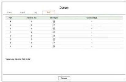 Hanwha Vision XRN-3210B2 - PoE Durumu - 1