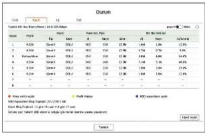 Hanwha Vision XRN-3210B2 - Kayıt Durumu - 1