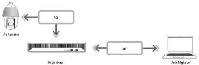 Hanwha Vision PRN-3205B2 - WEB GÖRÜNTÜLEYICI NEDIR? - 1