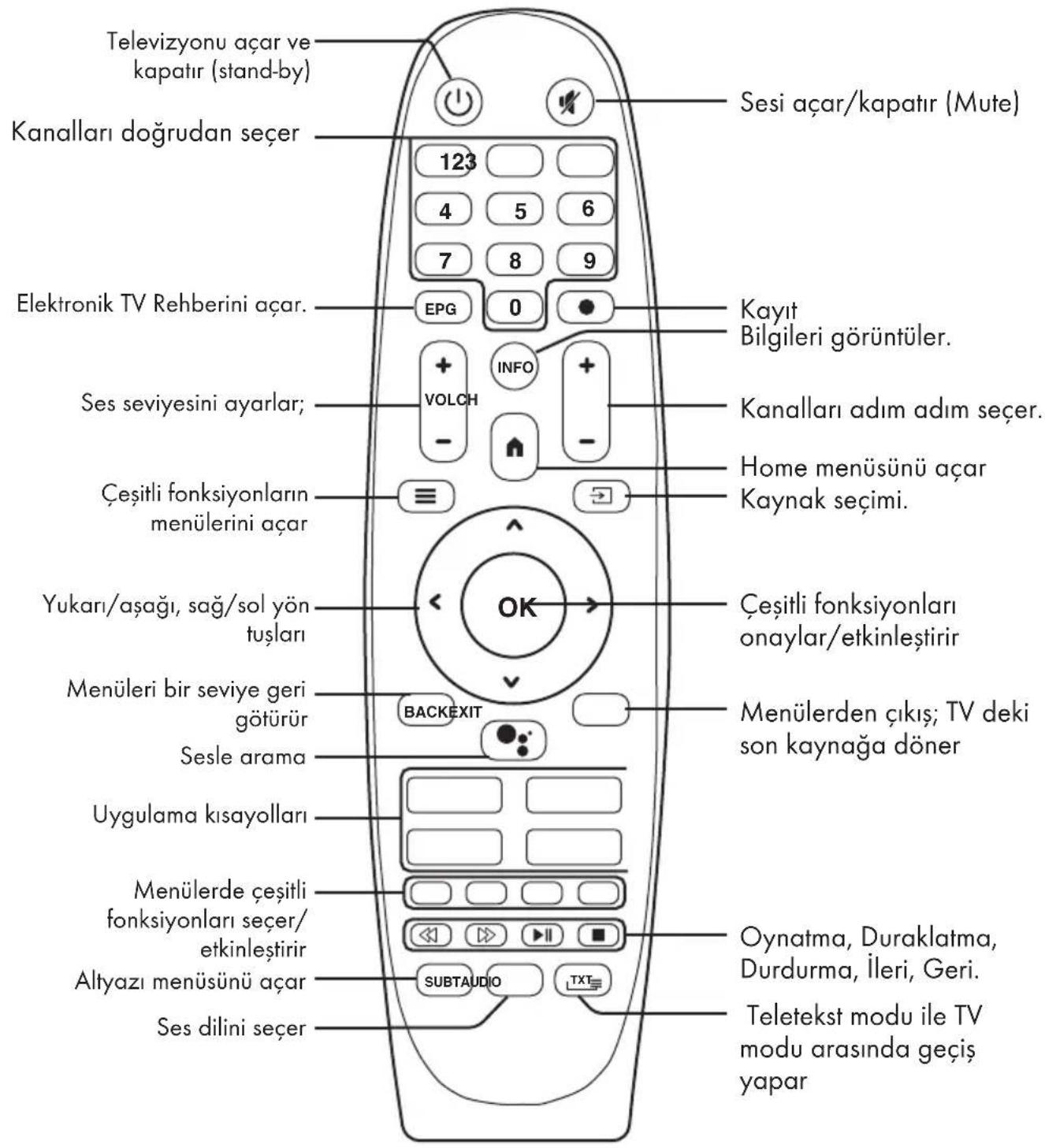 Arçelik A 643 C - Televizyonu uyku moduna alınması, uyku modundan açılması - 1