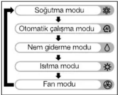 Arçelik 09330 AA - Mod seçimi - 1