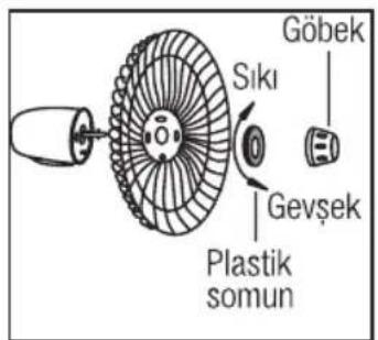 Arçelik 16360 AV - Koruyucu izgara ve pervane montaji - 1