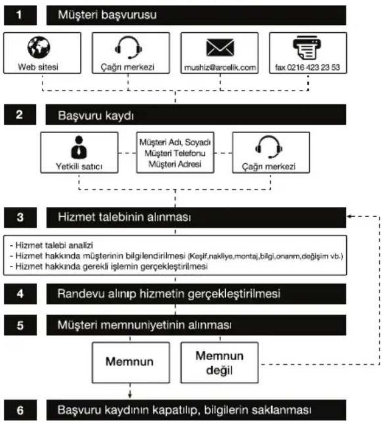 Arçelik 16360 AV - Müşteri Memnuniyeti Politikası - 1
