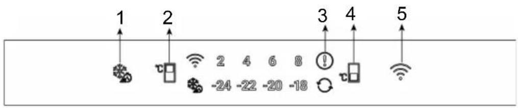 1 2 3 4 5