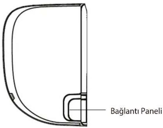 Baglantı Paneli
