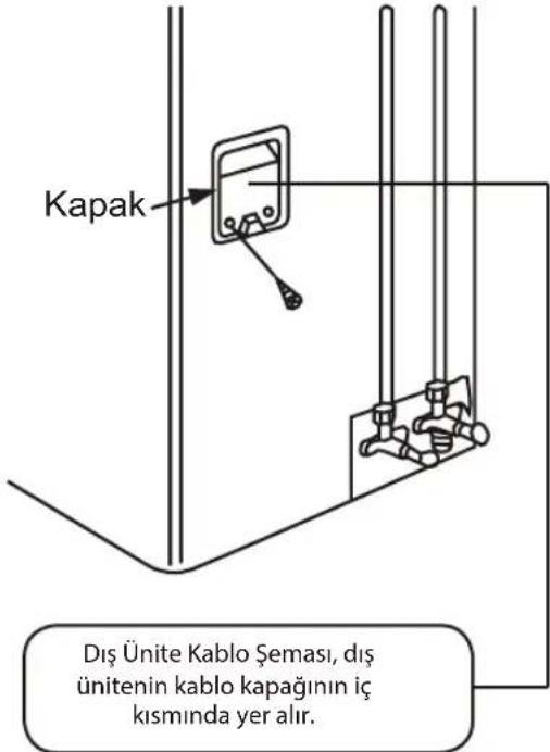 Kapak Diş Ünite Kablo Şeması, dış ünitenin kablo kapağının iç kısmında yer alır.