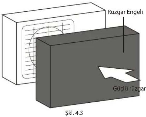 Rüzgar Engeli Güçlü rüzgar Şkl. 4.3