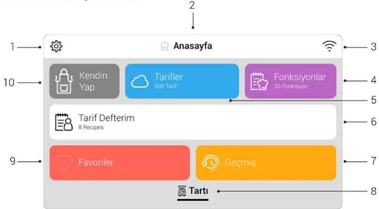 Arçelik SMC 9491 - Kullanım Öncesi - 2