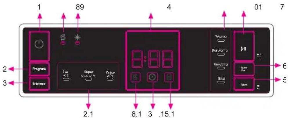 VESTEL BM 31031 - Program Seçimi ve Makinenin Çalıştırılması - 1