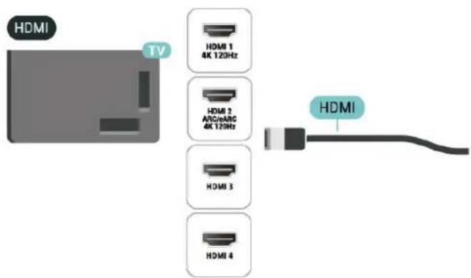 HDMI TV HDMI 1 4K 120Hz HDMI 2 ARCusARC 4K 120Hz HDMI 3 HDMI 4 HDMI