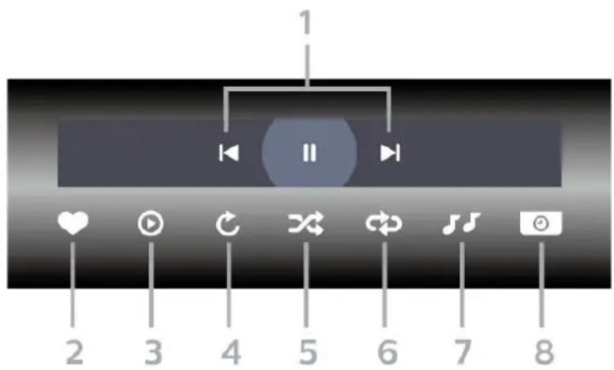 1 II 2 3 4 5 6 7 8