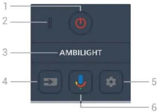 1 2 3 AMBILIGHT 4 5 6