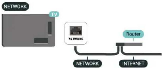 graph LR A["TV"] --> B["NETWORK"] B --> C["INTERNET"] D["NETWORK"] --> E["Router"]