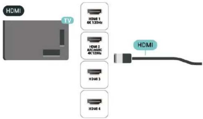 HDMI TV HDMI 1 4K 120Hz HDMI 2 ARC/ARRC 4K 120Hz HDMI 3 HDMI 4 HDMI