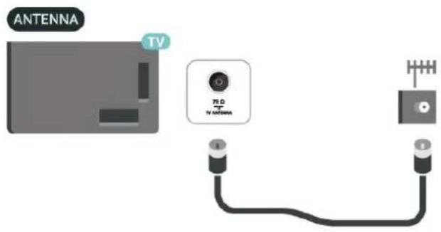 ANTEN TV PLΩ TV ANTENİ