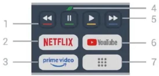 1 2 3 NETFLIX YouTube prime video 4 5 6 7