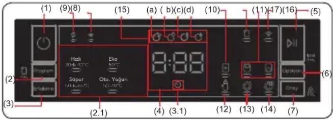 VESTEL BM 42012 WIFI - Program Seçimi ve Makinenin Kullanımı - 1