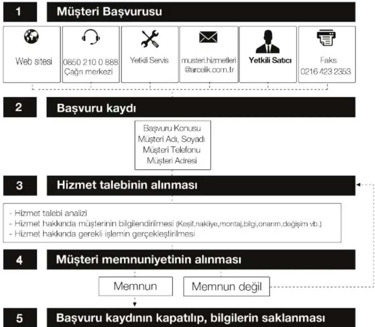 Arçelik OCD T 601 ESR - Ocak gözleri düzgün yanmıyor veya hiç yanmıyor. - 1