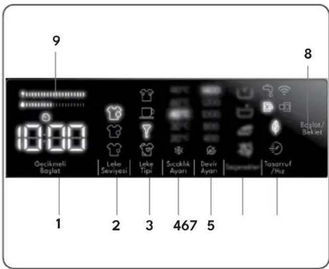 VESTEL CMI 107422 WIFI - Elektronik Gösterge - 1