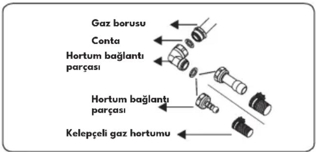 VESTEL AO-6510419 G DG DWK - Sabit gaz bağlantısının yapılması sırasında kontrol edilecek noktalar - 1