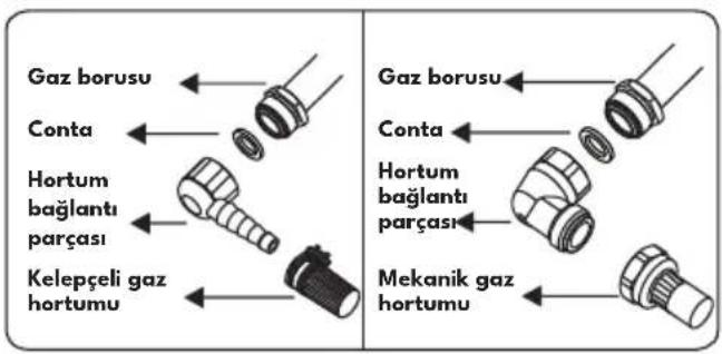 VESTEL AO-6510419 S DG DWK - Sabit gaz bağlantısının yapılması sırasında kontrol edilecek noktalar - 2