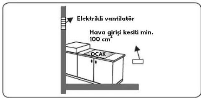VESTEL AO-651041 S DG - Yanmış Gazların Ortamdan Çıkarılması - 4