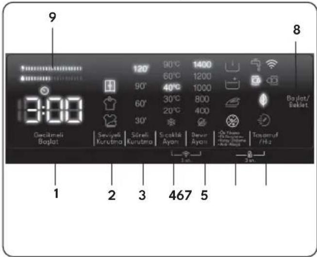 VESTEL KCMI 99442 WIFI - Elektronik Gösterge - 1