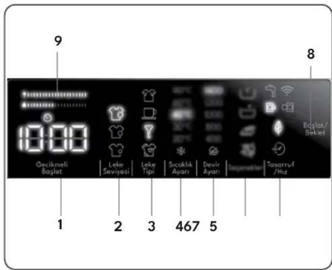VESTEL CMI 97402 G WIFI - Elektronik Gösterge - 1