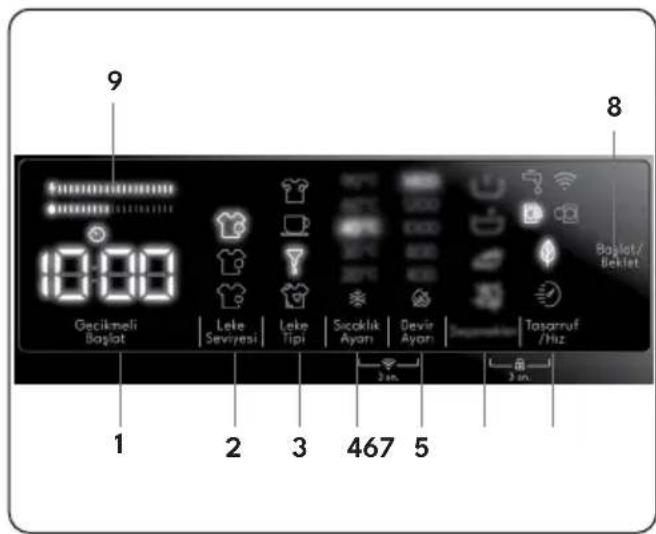 VESTEL CMI 97422 G WIFI - Elektronik Gösterge - 1