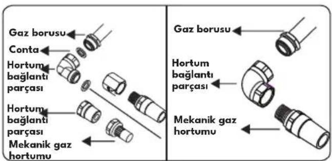 VESTEL AO-651041 G DG - Sabit gaz bağlantısının yapılması sırasında kontrol edilecek noktalar - 3