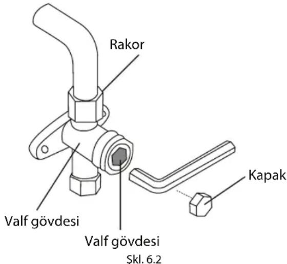 Rakor Valf gövdesi Valf gövdesi Şkl. 6.2 Kapak
