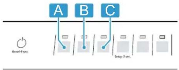 graph TD A["A"] --> B["B"] B --> C["C"] style A fill:#f9f,stroke:#333 style B fill:#ccf,stroke:#333 style C fill:#cfc,stroke:#333 Note right of A Reset 4 sec. Note right of B Setup 3 sec.