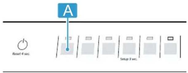 graph TD A["Reset 4 sec"] --> B["Setup A"] B --> C["Setup B"] C --> D["Setup C"] D --> E["Setup D"]