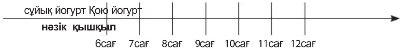 сүйык йогурт Кою йогурт нэзік қышқыл 6CAF 7CAF 8CAF 9CAF 10CAF 11CAF 12CAF