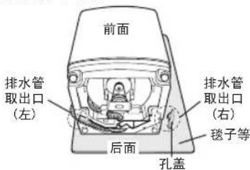 SAMSUNG XQB60-C85 - 排水管的改装方法 - 1