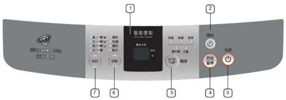 SAMSUNG XQB60-C85 - 洗涤衣物 - 1