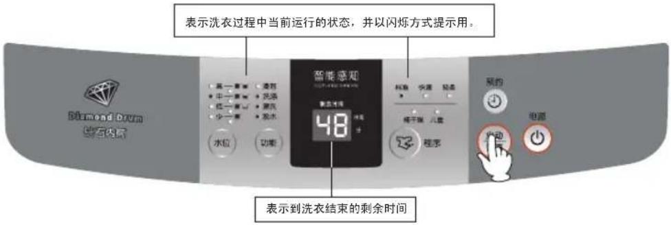 SAMSUNG XQB60-C85 - 六、开始洗涤 - 1
