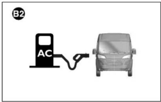 B2 AC