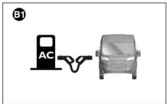 B1 AC