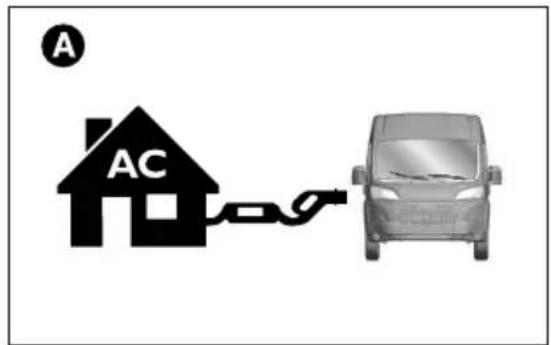 A AC