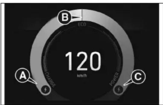 B ECO 120 km/h A CHARGE POWER C