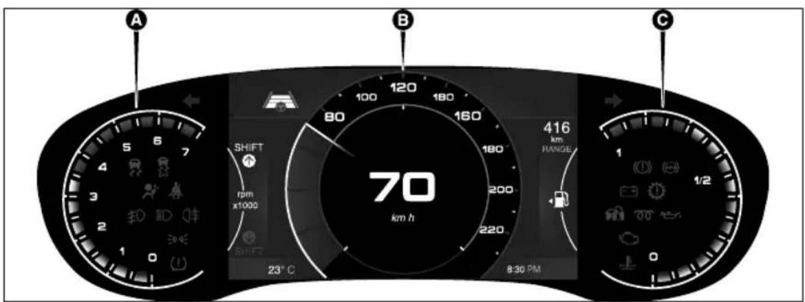 A B C SHIFT rpm x1000 SHIFT 23°C 8:30 PM 100 120 160 180 200 220 416 km HANGE 70 km h