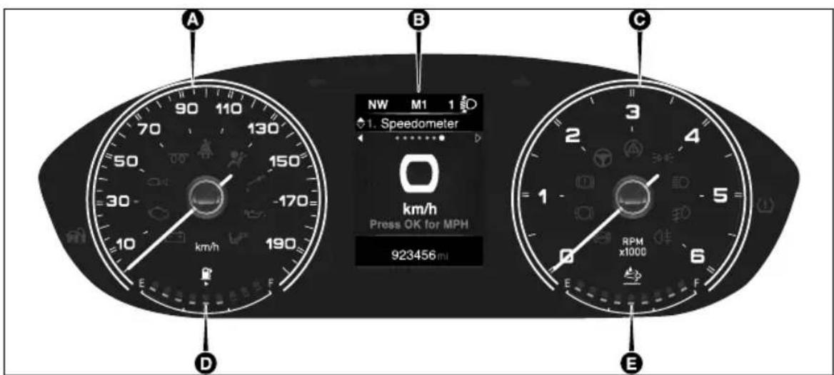 A 90 110 70 130 50 150 30 -170 10 km/h 190 E F B NW M1 1 1. Speedometer km/h Press OK for MPH 923456 mi C D E RPM x1000